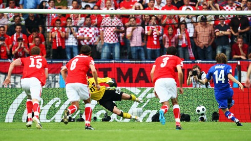 Croatia euro 2008
